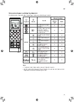 Preview for 195 page of LG TC07GQR Owner'S Manual