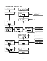 Предварительный просмотр 7 страницы LG TCH-800 Service Manual