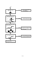 Preview for 10 page of LG TCH-800 Service Manual