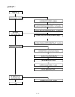 Preview for 7 page of LG TCH-M1000 Service Manual