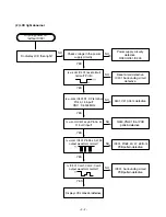 Preview for 6 page of LG TCH-M540 Service Manual