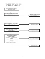 Preview for 8 page of LG TCH-M540 Service Manual