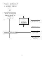 Preview for 10 page of LG TCH-M540 Service Manual