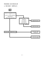 Preview for 11 page of LG TCH-M540 Service Manual