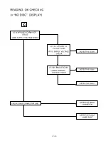 Preview for 12 page of LG TCH-M540 Service Manual