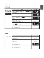 Preview for 67 page of LG TCW2013CS1 Owner'S Manual