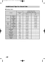 Preview for 22 page of LG TD-C7066W Owner'S Manual