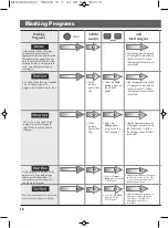 Preview for 16 page of LG TD932AFFS5 Owner'S Manual