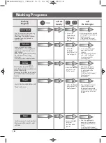 Preview for 18 page of LG TD932AFFS5 Owner'S Manual