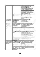 Preview for 31 page of LG TEC Multi Instruction Manual