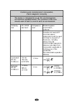 Preview for 35 page of LG TEC Multi Instruction Manual