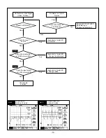 Предварительный просмотр 14 страницы LG TH-20LA60PS Service Manual