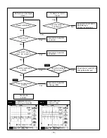 Предварительный просмотр 15 страницы LG TH-20LA60PS Service Manual