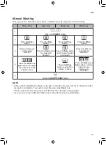 Предварительный просмотр 27 страницы LG TH2722DSAK Owner'S Manual