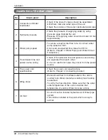 Preview for 28 page of LG THERMA V AHBW036H0 Installation Manual