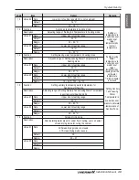 Preview for 49 page of LG THERMA V AHBW036H0 Installation Manual