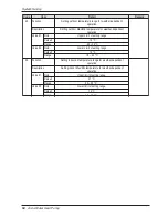 Preview for 50 page of LG THERMA V AHBW036H0 Installation Manual