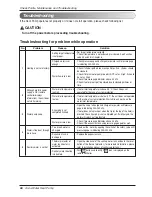 Preview for 66 page of LG THERMA V AHBW036H0 Installation Manual