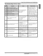 Preview for 67 page of LG THERMA V AHBW036H0 Installation Manual