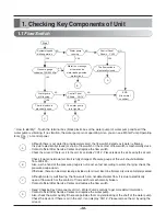 Preview for 48 page of LG THERMA V  AHBW076A0 Service Manual