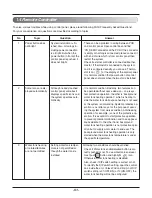 Preview for 51 page of LG THERMA V  AHBW076A0 Service Manual