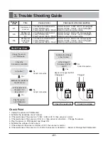 Preview for 57 page of LG THERMA V  AHBW076A0 Service Manual