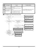 Preview for 59 page of LG THERMA V  AHBW076A0 Service Manual