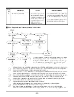 Preview for 62 page of LG THERMA V  AHBW076A0 Service Manual