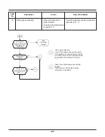 Preview for 63 page of LG THERMA V  AHBW076A0 Service Manual