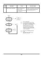 Preview for 66 page of LG THERMA V  AHBW076A0 Service Manual