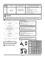 Preview for 67 page of LG THERMA V  AHBW076A0 Service Manual