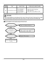 Preview for 72 page of LG THERMA V  AHBW076A0 Service Manual