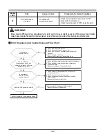 Preview for 75 page of LG THERMA V  AHBW076A0 Service Manual