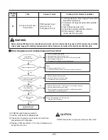 Preview for 77 page of LG THERMA V  AHBW076A0 Service Manual