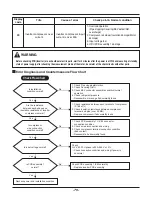 Preview for 79 page of LG THERMA V  AHBW076A0 Service Manual