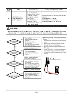 Preview for 80 page of LG THERMA V  AHBW076A0 Service Manual