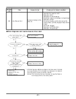 Preview for 81 page of LG THERMA V  AHBW076A0 Service Manual