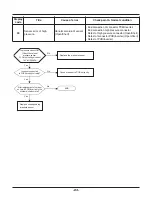 Preview for 83 page of LG THERMA V  AHBW076A0 Service Manual