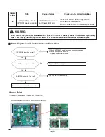 Preview for 85 page of LG THERMA V  AHBW076A0 Service Manual