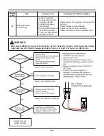 Preview for 87 page of LG THERMA V  AHBW076A0 Service Manual