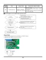 Preview for 88 page of LG THERMA V  AHBW076A0 Service Manual