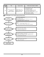 Preview for 92 page of LG THERMA V  AHBW076A0 Service Manual