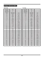 Preview for 95 page of LG THERMA V  AHBW076A0 Service Manual