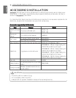 Preview for 58 page of LG Therma V AHNW16606A3 Installation Manual