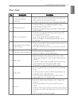 Preview for 77 page of LG Therma V AHNW16606A3 Installation Manual