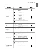 Preview for 79 page of LG Therma V AHNW16606A3 Installation Manual