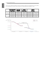 Preview for 124 page of LG Therma V AHNW16606A3 Installation Manual