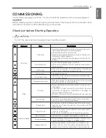 Preview for 137 page of LG Therma V AHNW16606A3 Installation Manual