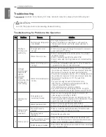 Preview for 140 page of LG Therma V AHNW16606A3 Installation Manual