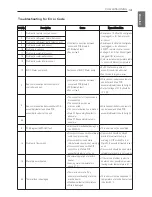 Preview for 141 page of LG Therma V AHNW16606A3 Installation Manual